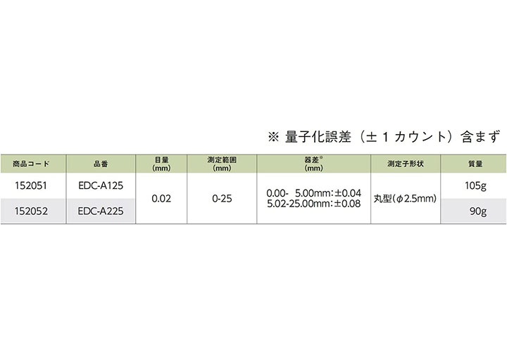 0-25mm Nhíp đo độ dày điện tử Niigata EDC-A225