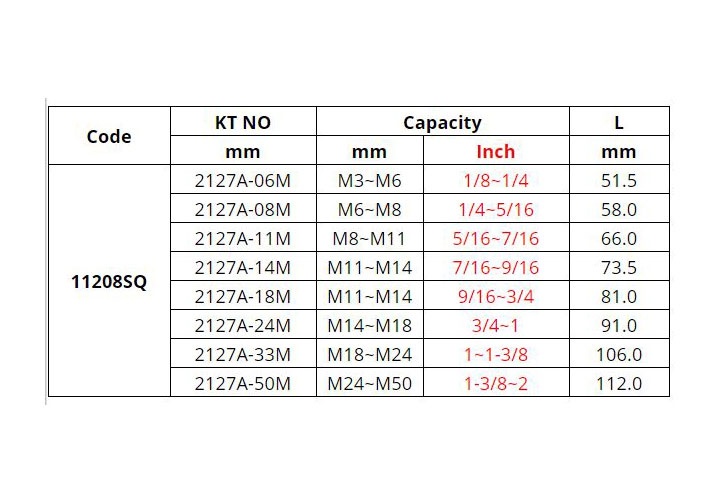M3-M50 Bộ taro tháo bu lông ốc vít gãy 8 chi tiết Kingtony 11208SQ M3-M50 Bộ taro tháo bu lông ốc vít gãy 8 chi tiết Kingtony 11208SQ