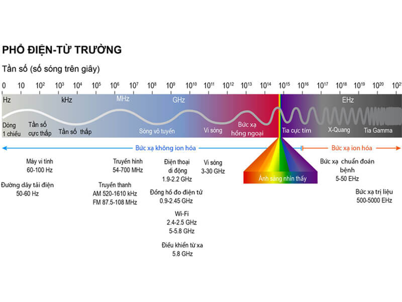 Ảnh hưởng đến sự phát triển của trẻ nhỏ 